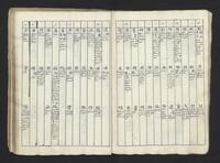 f126v-127r