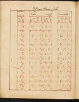 117