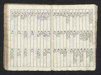 f104v-105r