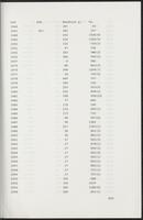 item:110696-0723