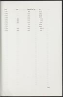 item:110696-0681
