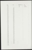 item:110696-0686