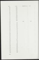 item:110696-0684