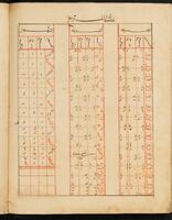 118