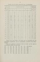 85