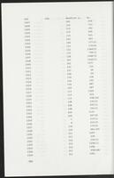 item:110696-0712