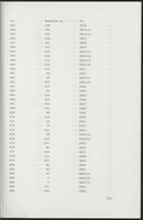 item:110696-0751