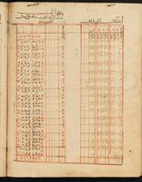 104