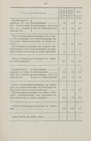 245