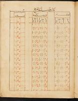 119